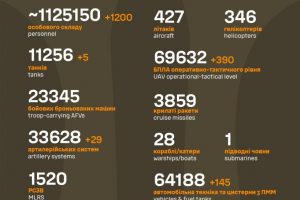 Загальні бойові втрати противника на 14.10.25