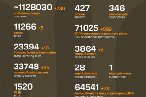 Загальні бойові втрати противника на 17.10.25