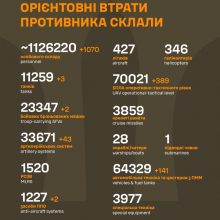 Загальні бойові втрати противника станом на 15.10.25