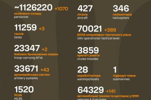 Загальні бойові втрати противника станом на 15.10.25