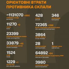 Загальні бойові втрати противника на 20.10.2025