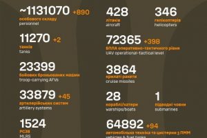 Загальні бойові втрати противника на 20.10.2025