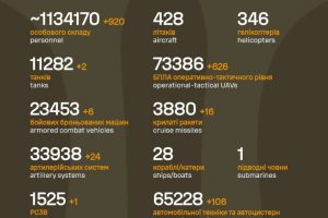 Загальні бойові втрати противника на 23.10.2025