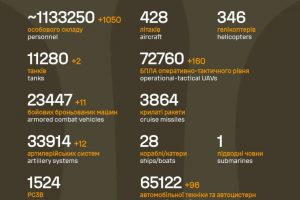 Загальні бойові втрати противника на 22.10.2025
