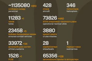 Загальні бойові втрати противника на 24.10.2025