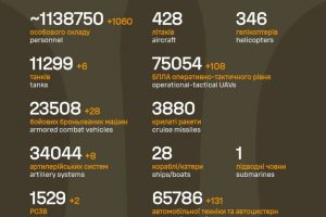 Орієнтовні бойові втрати противника на 28.10.2025