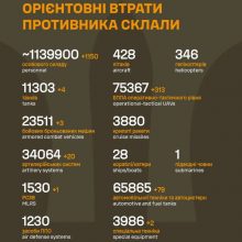 Орієнтовні бойові втрати противника на 29.10.2025