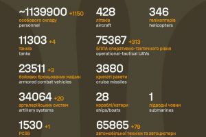 Орієнтовні бойові втрати противника на 29.10.2025