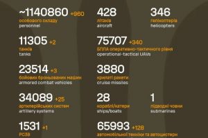 Орієнтовні бойові втрати противника на 30.10.2025