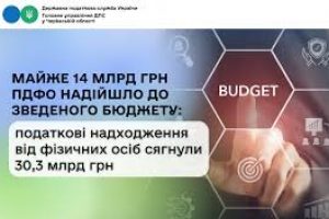 Майже 14 млрд грн ПДФО надійшло до зведеного бюджету: податкові надходження від фізичних осіб сягнули 30,3 млрд грн