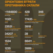 Орієнтовні бойові втрати противника на 03.11.2025
