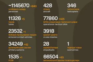 Орієнтовні бойові втрати противника на 04.11.2025