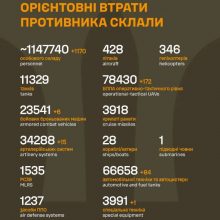 Орієнтовні бойові втрати противника на 06.11.2025