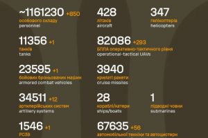 Орієнтовні бойові втрати противника станом на 19.11.2025