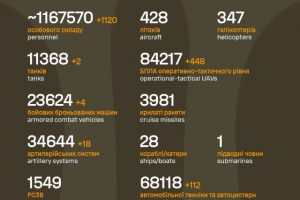 Загальні бойові втрати противника на 25.11.2025