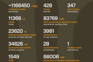 Загальні бойові втрати противника на 24.11.2025