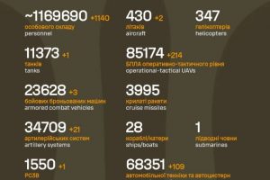 Орієнтовні бойові втрати противника на 27.11.2025