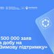 «Зимова підтримка»: більше 2,5 млн українців подали заяви