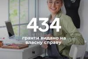 Нові можливості для бізнесу: підсумки 21-ї хвилі «Власної справи»