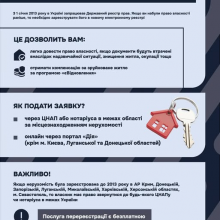 Чому важливо зареєструвати право власності в Державному реєстрі прав, якщо ви набули його до 2013 року