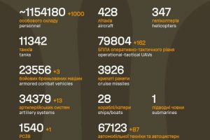 Орієнтовні бойові втрати противника на 12.11.2025