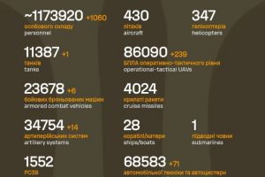 Загальні бойові втрати противника на 01.12.2025