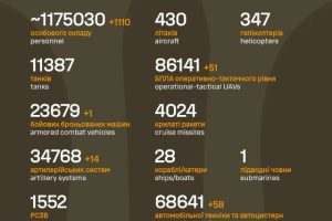 Загальні бойові втрати противника на 02.12.2025