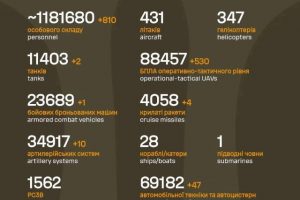 Орієнтовні бойові втрати противника на 8.12.2025