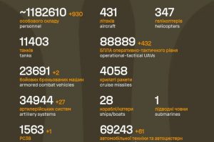 Загальні бойові втрати противника на 9.12.25