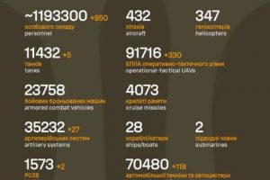 Загальні бойові втрати противника на 18.12.2025