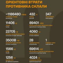 Загальні бойові втрати противника на 12.12.2025