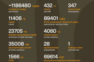 Загальні бойові втрати противника на 12.12.2025