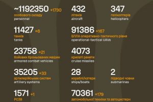 Загальні бойові втрати противника на 17.12.2025