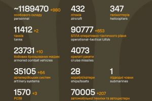 Загальні бойові втрати противника на 15.12.25