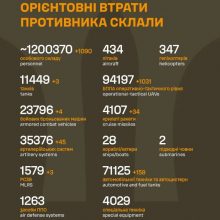 Загальні бойові втрати противника на 24.12.2025