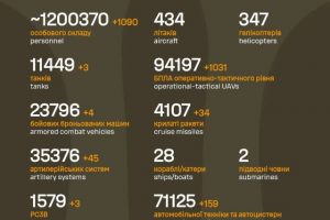 Загальні бойові втрати противника на 24.12.2025