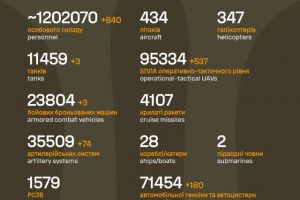 Орієнтовні бойові втрати противника на 26.12.2025