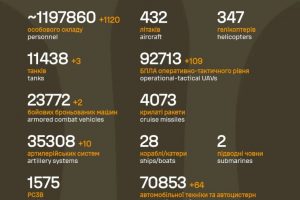 Загальні бойові втрати противника на 22.12.2025