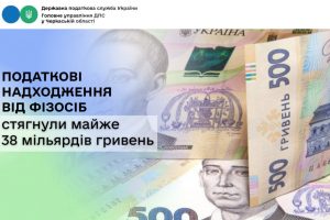 Податкові надходження від фізосіб сягнули майже 38 млрд грн