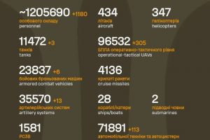 Загальні бойові втрати противника на 29.12.2025