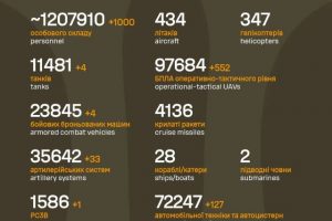 Загальні бойові втрати противника на 31.12.2025