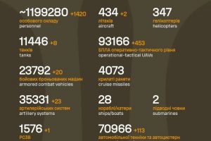 Загальні бойові втрати противника на 23.12.2025