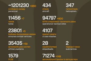 Загальні бойові втрати противника на 25.12.2025