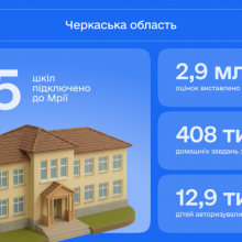 Черкащина – серед лідерів із підключення до Мрії