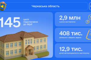 Черкащина – серед лідерів із підключення до Мрії