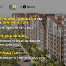 єОселя: +156 нових кредитів на суму 314 млн грн