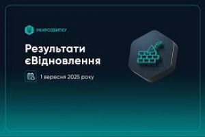 Результати роботи програми єВідновлення