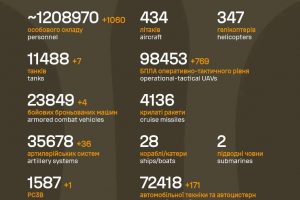 Загальні бойові втрати противника на 01.01.2026