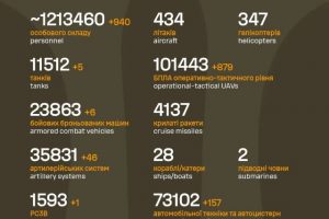 Загальні бойові втрати противника на 06.01.2026