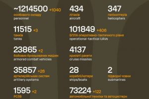 Орієнтовні бойові втрати противника на 7.01.2026